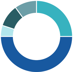 Usage of Funding