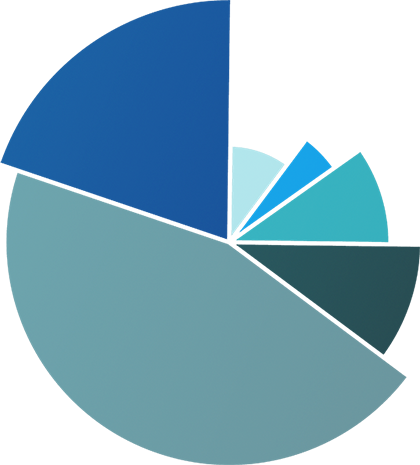 Distribution des tokens